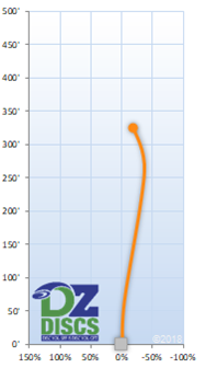 Innova Leopard Flight Chart