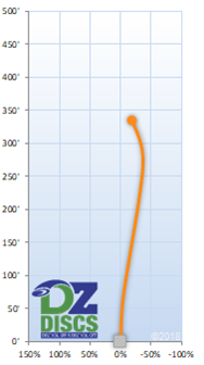 Innova Leopard3 Flight Chart