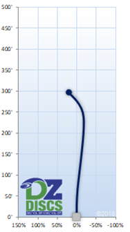 Innova Vcobra Flight Chart