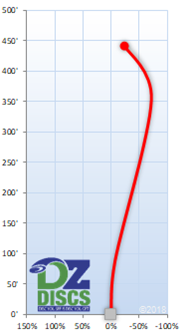 Innova Vulcan Flight Chart