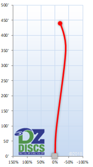 MVP Catalyst Flight Chart