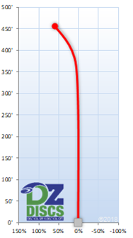Westside Catapult Flight Chart