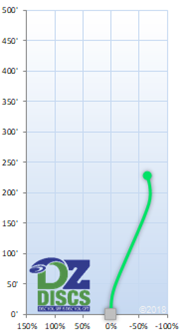 Innova Sonic Flight Chart