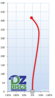 Innova Archon Flight Chart