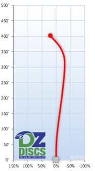 Millennium Astra-X Flight Chart
