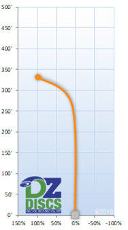 Latitude 64 XXX Flight Chart