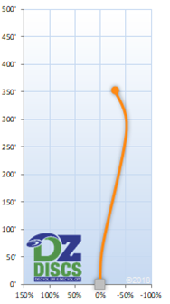 Latitude 64 Diamond Flight Chart