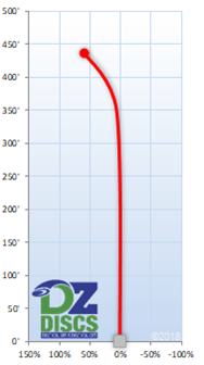 MVP Dimension Flight Chart
