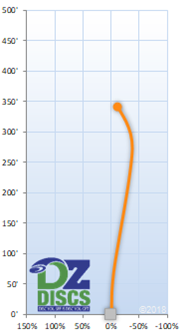 Latitude 64 Maul Flight Chart