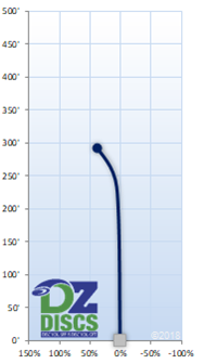 MVP Matrix Flight Chart