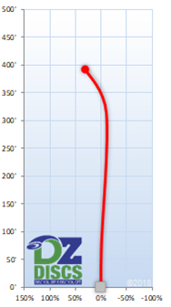 Westside Sampo Flight Chart