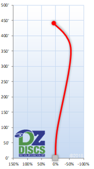 Innova Katana Flight Chart