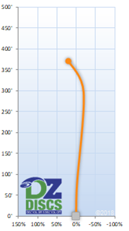 Latitude 64 Falchion Flight Chart