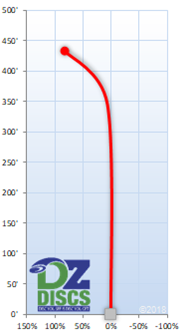 Westside Giant Flight Chart