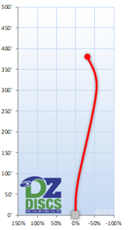 Innova Sidewinder Flight Chart