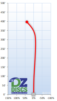 Axiom Wrath Flight Chart