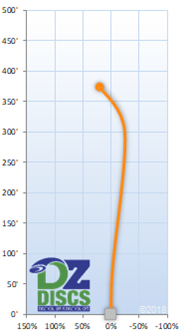 MVP Volt Flight Chart