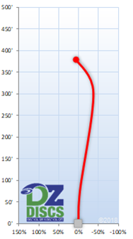 Innova Valkyrie Flight Chart