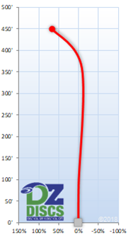 Latitude 64 Ballista Flight Chart