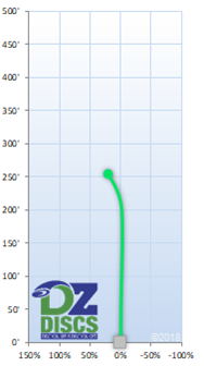 Dynamic Discs Warden Flight Chart