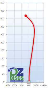 Dynamic Discs Renegade Flight Chart