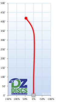 Discmania DD Flight Chart