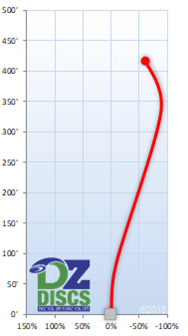 Innova Mamba Flight Chart