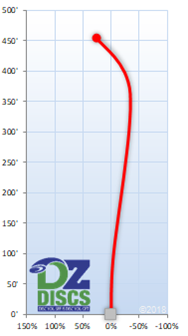 Innova Colossus Flight Chart