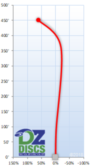 Latitude 64 Knight Flight Chart