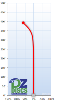 Innova Starfire Flight Chart